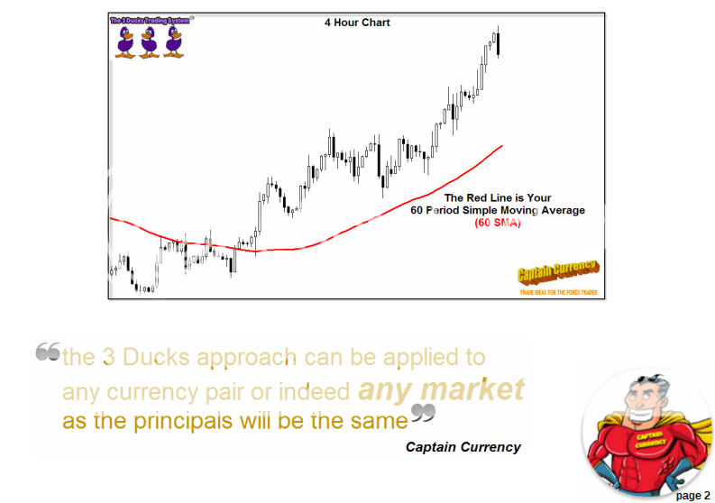 FREE – 3 Ducks Trading System – Forex-Shop